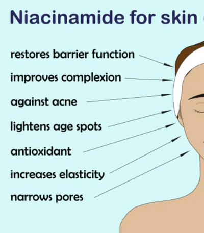 Niacinamide